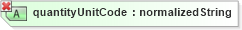 XSD Diagram of quantityUnitCode in schema ubl-unspecializeddatatypes-1_0_xsd (OASIS Universal Business Language (UBL) TC)