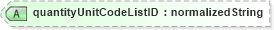 XSD Diagram of quantityUnitCodeListID in schema ubl-corecomponenttypes-1_0_xsd (OASIS Universal Business Language (UBL) TC)