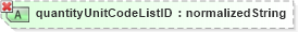 XSD Diagram of quantityUnitCodeListID in schema ubl-unspecializeddatatypes-1_0_xsd (OASIS Universal Business Language (UBL) TC)
