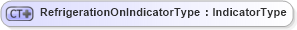 XSD Diagram of RefrigerationOnIndicatorType in schema ubl-commonbasiccomponents-1_0_xsd (OASIS Universal Business Language (UBL) TC)