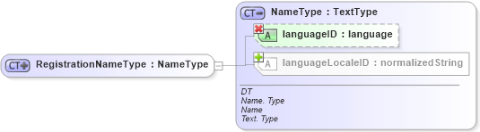 XSD Diagram of RegistrationNameType in schema ubl-commonbasiccomponents-1_0_xsd (OASIS Universal Business Language (UBL) TC)