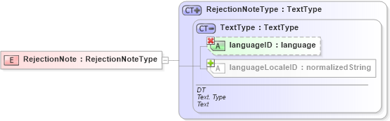 XSD Diagram of RejectionNote in schema ubl-orderresponsesimple-1_0_xsd (OASIS Universal Business Language (UBL) TC)