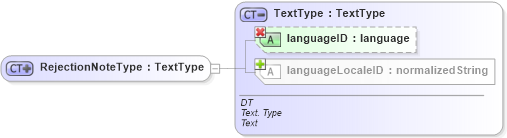 XSD Diagram of RejectionNoteType in schema ubl-orderresponsesimple-1_0_xsd (OASIS Universal Business Language (UBL) TC)