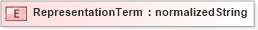 XSD Diagram of RepresentationTerm in schema ubl-corecomponentparameters-1_0_xsd (OASIS Universal Business Language (UBL) TC)