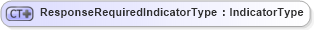 XSD Diagram of ResponseRequiredIndicatorType in schema ubl-ordercancellation-1_0_xsd (OASIS Universal Business Language (UBL) TC)