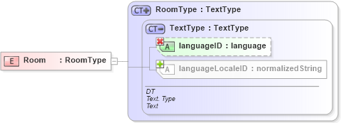 XSD Diagram of Room in schema ubl-commonbasiccomponents-1_0_xsd (OASIS Universal Business Language (UBL) TC)