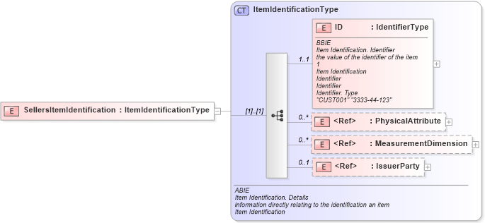 XSD Diagram of SellersItemIdentification in schema ubl-commonaggregatecomponents-1_0_xsd (OASIS Universal Business Language (UBL) TC)