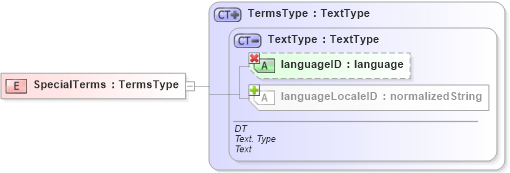 XSD Diagram of SpecialTerms in schema ubl-commonbasiccomponents-1_0_xsd (OASIS Universal Business Language (UBL) TC)