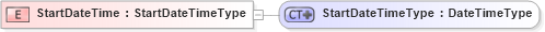 XSD Diagram of StartDateTime in schema ubl-commonbasiccomponents-1_0_xsd (OASIS Universal Business Language (UBL) TC)