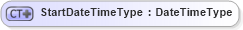 XSD Diagram of StartDateTimeType in schema ubl-commonbasiccomponents-1_0_xsd (OASIS Universal Business Language (UBL) TC)