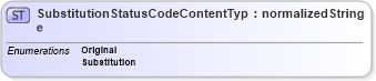 XSD Diagram of SubstitutionStatusCodeContentType in schema ubl-codelist-substitutionstatuscode-1_0_xsd (OASIS Universal Business Language (UBL) TC)
