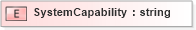 XSD Diagram of SystemCapability in schema ubl-corecomponentparameters-1_0_xsd (OASIS Universal Business Language (UBL) TC)