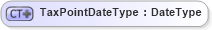 XSD Diagram of TaxPointDateType in schema ubl-invoice-1_0_xsd (OASIS Universal Business Language (UBL) TC)
