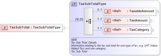 XSD Diagram of TaxSubTotal in schema ubl-commonaggregatecomponents-1_0_xsd (OASIS Universal Business Language (UBL) TC)
