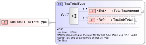 XSD Diagram of TaxTotal in schema ubl-commonaggregatecomponents-1_0_xsd (OASIS Universal Business Language (UBL) TC)