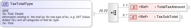 XSD Diagram of TaxTotalType in schema ubl-commonaggregatecomponents-1_0_xsd (OASIS Universal Business Language (UBL) TC)