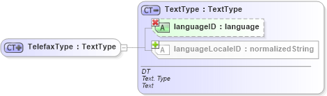 XSD Diagram of TelefaxType in schema ubl-commonbasiccomponents-1_0_xsd (OASIS Universal Business Language (UBL) TC)