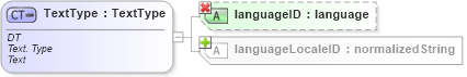 XSD Diagram of TextType in schema ubl-unspecializeddatatypes-1_0_xsd (OASIS Universal Business Language (UBL) TC)