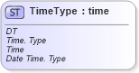 XSD Diagram of TimeType in schema ubl-unspecializeddatatypes-1_0_xsd (OASIS Universal Business Language (UBL) TC)