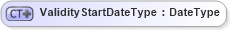 XSD Diagram of ValidityStartDateType in schema ubl-commonbasiccomponents-1_0_xsd (OASIS Universal Business Language (UBL) TC)