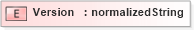 XSD Diagram of Version in schema ubl-corecomponentparameters-1_0_xsd (OASIS Universal Business Language (UBL) TC)