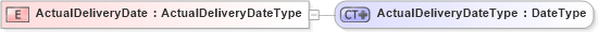 XSD Diagram of ActualDeliveryDate in schema ubl-commonbasiccomponents-2_0_xsd (OASIS Universal Business Language (UBL) TC)