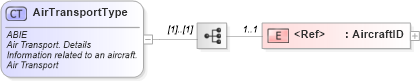 XSD Diagram of AirTransportType in schema ubl-commonaggregatecomponents-2_0_xsd (OASIS Universal Business Language (UBL) TC)
