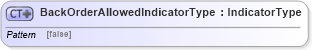 XSD Diagram of BackOrderAllowedIndicatorType in schema ubl-commonbasiccomponents-2_0_xsd (OASIS Universal Business Language (UBL) TC)