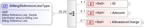 XSD Diagram of BillingReferenceLineType in schema ubl-commonaggregatecomponents-2_0_xsd (OASIS Universal Business Language (UBL) TC)
