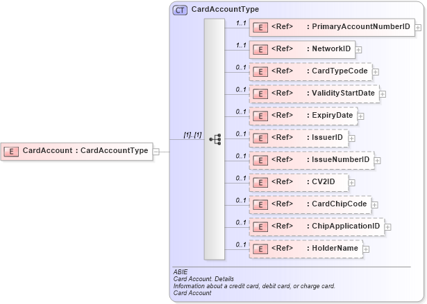 XSD Diagram of CardAccount in schema ubl-commonaggregatecomponents-2_0_xsd (OASIS Universal Business Language (UBL) TC)