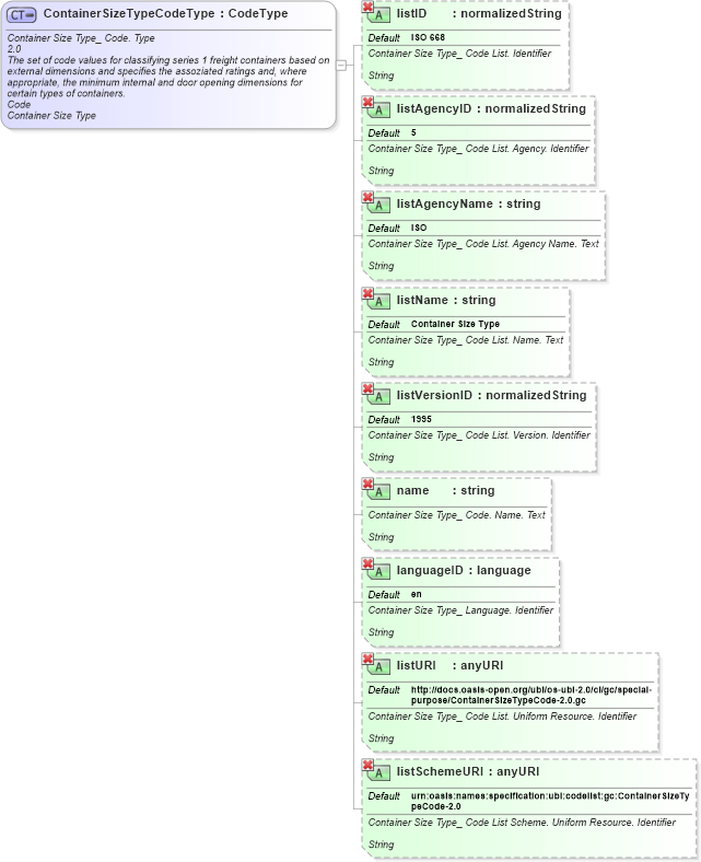 XSD Diagram of ContainerSizeTypeCodeType in schema ubl-qualifieddatatypes-2_0_xsd (OASIS Universal Business Language (UBL) TC)