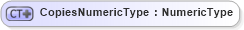 XSD Diagram of CopiesNumericType in schema ubl-commonbasiccomponents-2_0_xsd (OASIS Universal Business Language (UBL) TC)