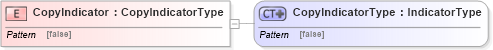 XSD Diagram of CopyIndicator in schema ubl-commonbasiccomponents-2_0_xsd (OASIS Universal Business Language (UBL) TC)