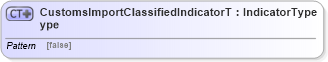 XSD Diagram of CustomsImportClassifiedIndicatorType in schema ubl-commonbasiccomponents-2_0_xsd (OASIS Universal Business Language (UBL) TC)
