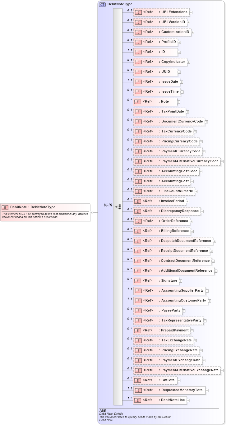 XSD Diagram of DebitNote in schema ubl-debitnote-2_0_xsd (OASIS Universal Business Language (UBL) TC)