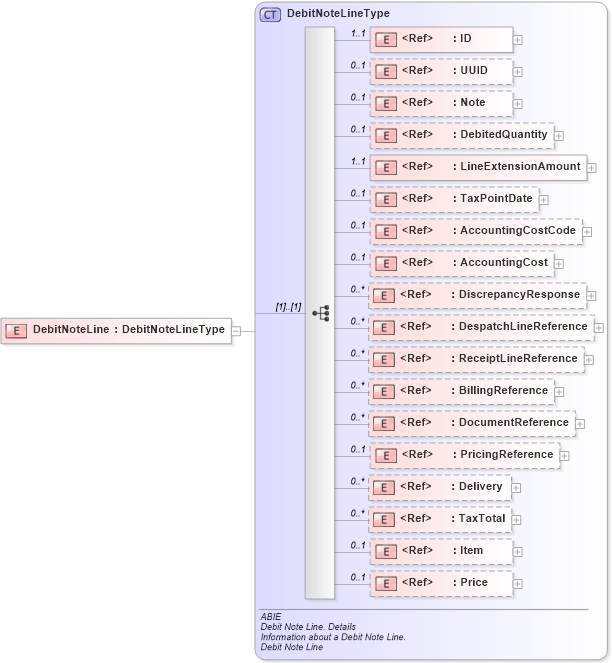 XSD Diagram of DebitNoteLine in schema ubl-commonaggregatecomponents-2_0_xsd (OASIS Universal Business Language (UBL) TC)