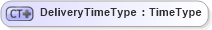 XSD Diagram of DeliveryTimeType in schema ubl-commonbasiccomponents-2_0_xsd (OASIS Universal Business Language (UBL) TC)