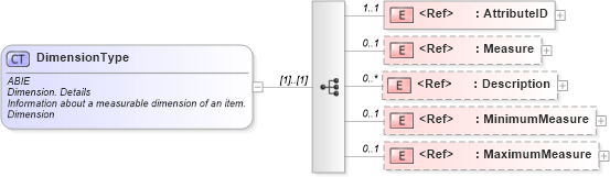 XSD Diagram of DimensionType in schema ubl-commonaggregatecomponents-2_0_xsd (OASIS Universal Business Language (UBL) TC)