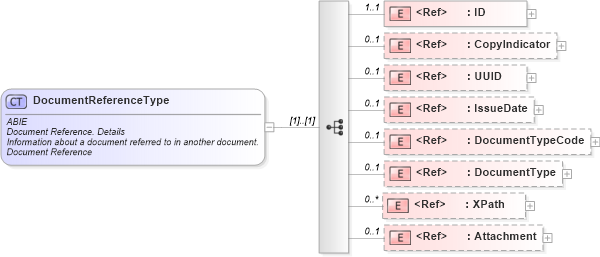 XSD Diagram of DocumentReferenceType in schema ubl-commonaggregatecomponents-2_0_xsd (OASIS Universal Business Language (UBL) TC)