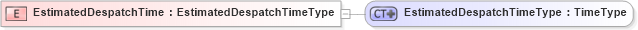 XSD Diagram of EstimatedDespatchTime in schema ubl-commonbasiccomponents-2_0_xsd (OASIS Universal Business Language (UBL) TC)