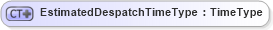 XSD Diagram of EstimatedDespatchTimeType in schema ubl-commonbasiccomponents-2_0_xsd (OASIS Universal Business Language (UBL) TC)