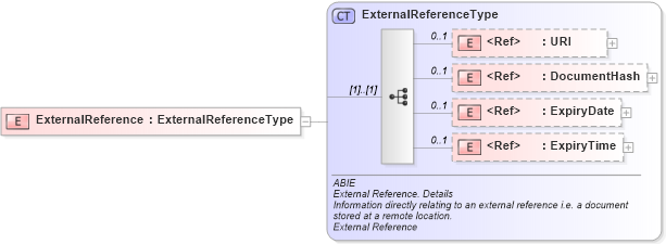 XSD Diagram of ExternalReference in schema ubl-commonaggregatecomponents-2_0_xsd (OASIS Universal Business Language (UBL) TC)