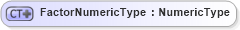 XSD Diagram of FactorNumericType in schema ubl-commonbasiccomponents-2_0_xsd (OASIS Universal Business Language (UBL) TC)