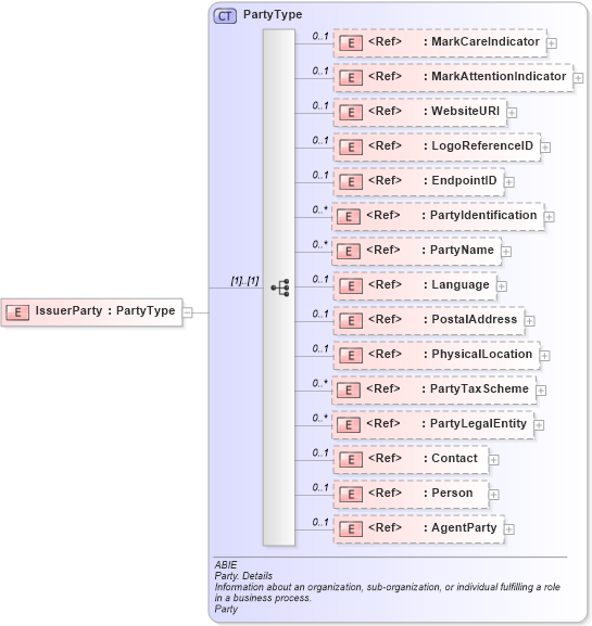 XSD Diagram of IssuerParty in schema ubl-commonaggregatecomponents-2_0_xsd (OASIS Universal Business Language (UBL) TC)