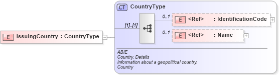 XSD Diagram of IssuingCountry in schema ubl-commonaggregatecomponents-2_0_xsd (OASIS Universal Business Language (UBL) TC)