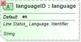 XSD Diagram of languageID in schema ubl-qualifieddatatypes-2_0_xsd (OASIS Universal Business Language (UBL) TC)