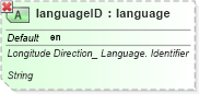 XSD Diagram of languageID in schema ubl-qualifieddatatypes-2_0_xsd (OASIS Universal Business Language (UBL) TC)