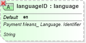 XSD Diagram of languageID in schema ubl-qualifieddatatypes-2_0_xsd (OASIS Universal Business Language (UBL) TC)