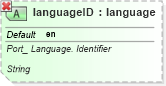 XSD Diagram of languageID in schema ubl-qualifieddatatypes-2_0_xsd (OASIS Universal Business Language (UBL) TC)