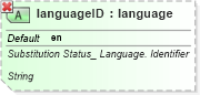 XSD Diagram of languageID in schema ubl-qualifieddatatypes-2_0_xsd (OASIS Universal Business Language (UBL) TC)